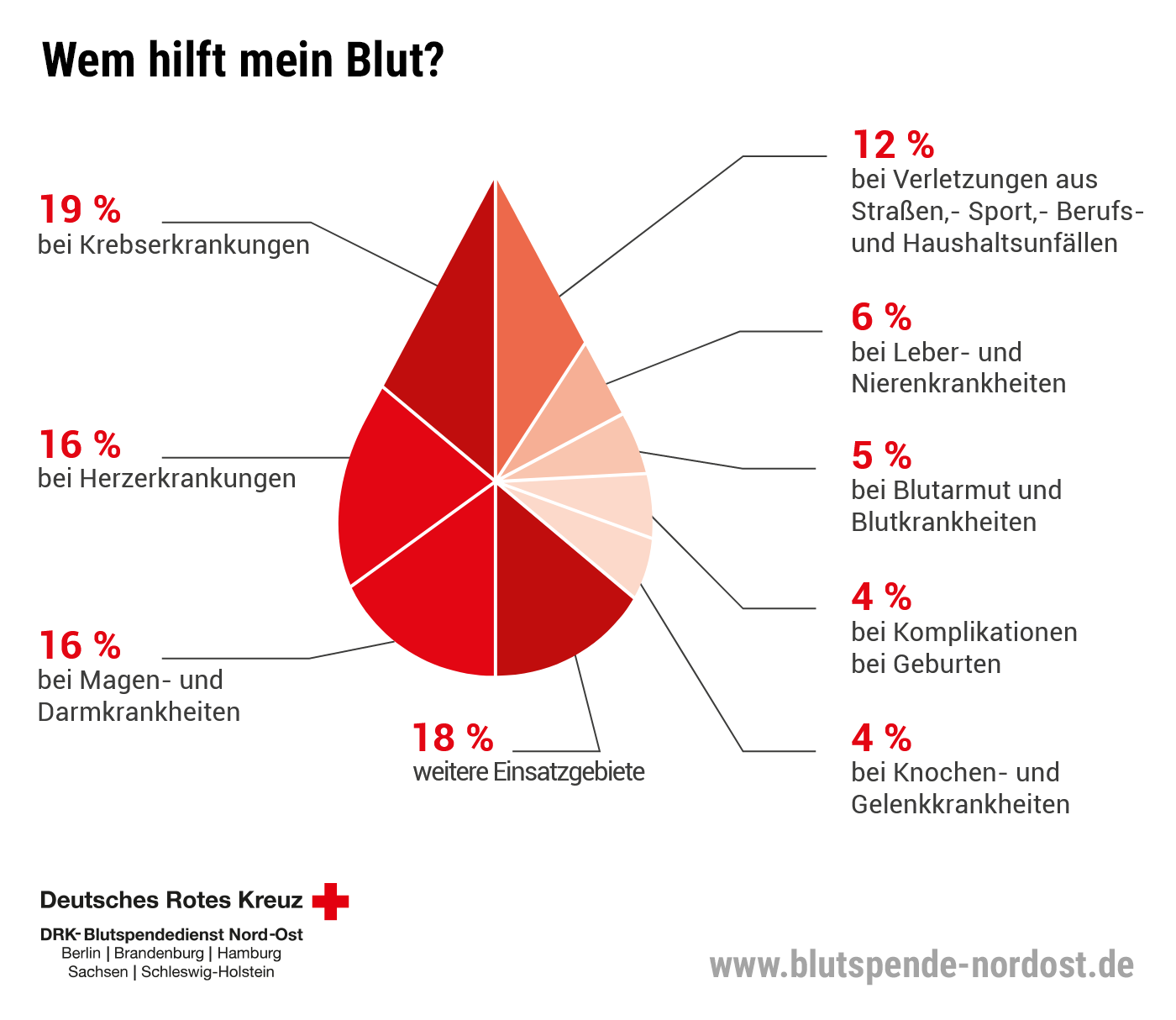 wem_hilft_mein_blut_no (1).png